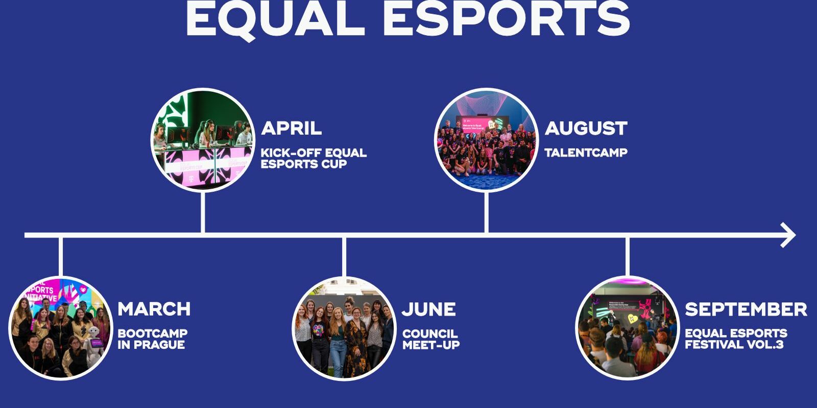 Equal eSports Initiative 2023 Equal eSports Initiative 2023