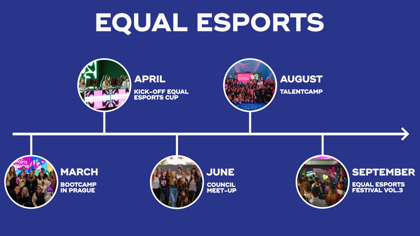 Equal eSports Initiative 2023