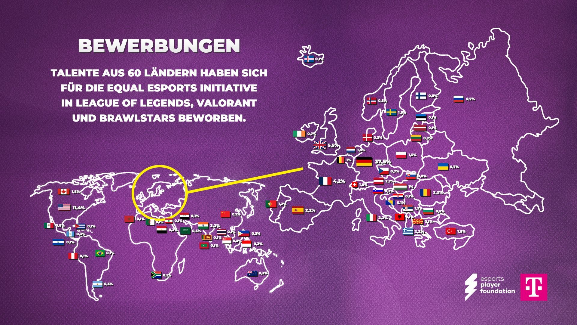 Equal Esports Bewerbungen